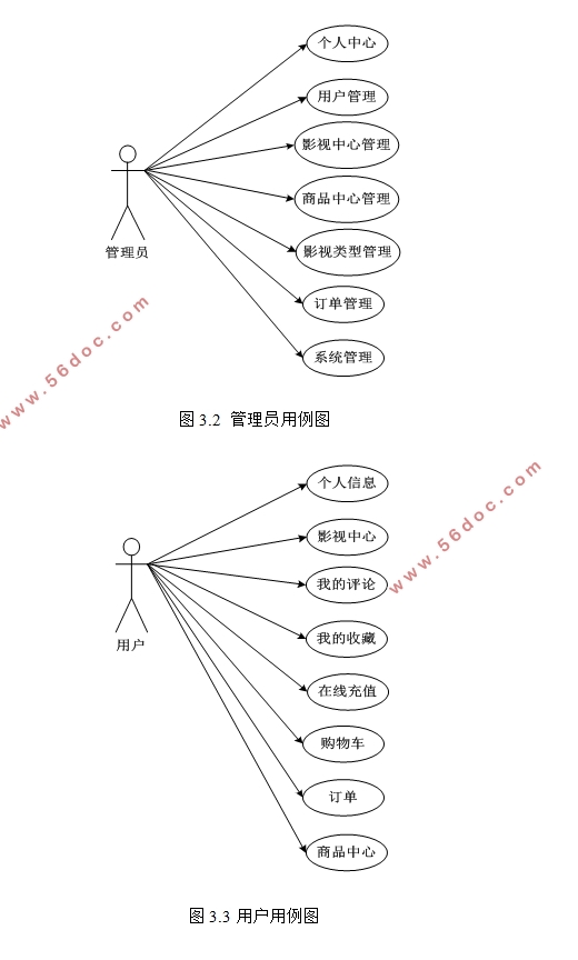 ΢СĵӰӰϵͳʵ(SSM,MySQL)