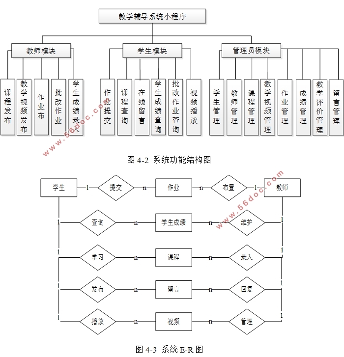 基于微信小程序的教学辅导系统的设计与实现(SSM,MySQL)