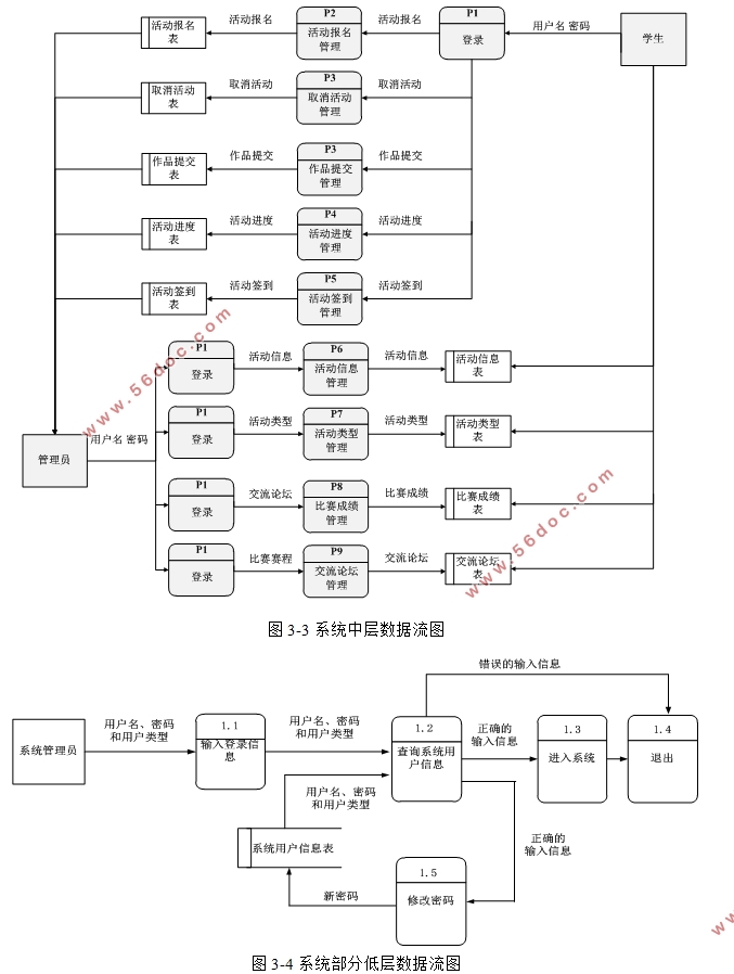 ΢Сѧϵͳʵ(SSM,MySQL)