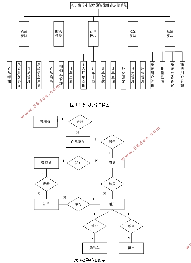 ΢СƼϵͳʵ(SSM,MySQL)