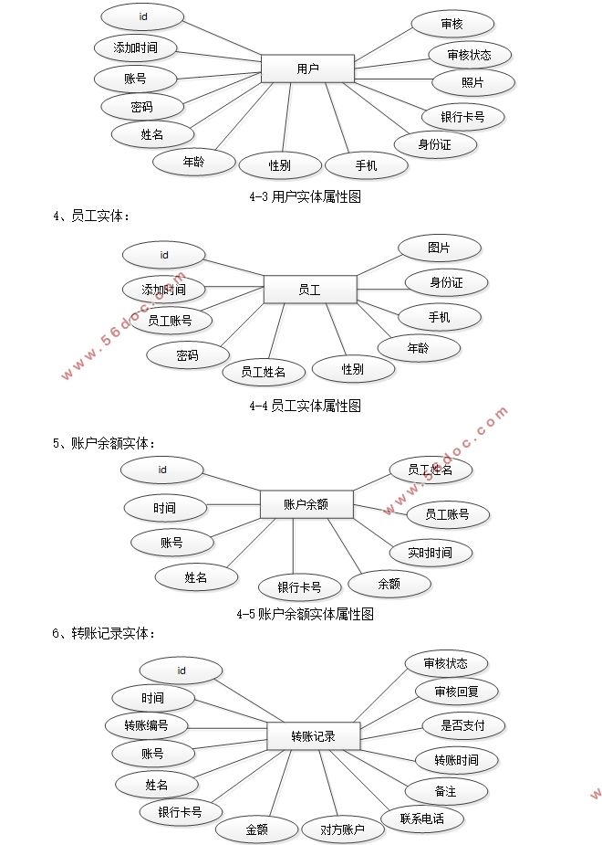 电子银行业务办理系统的设计与实现(VUE,Springboot,MySQL)