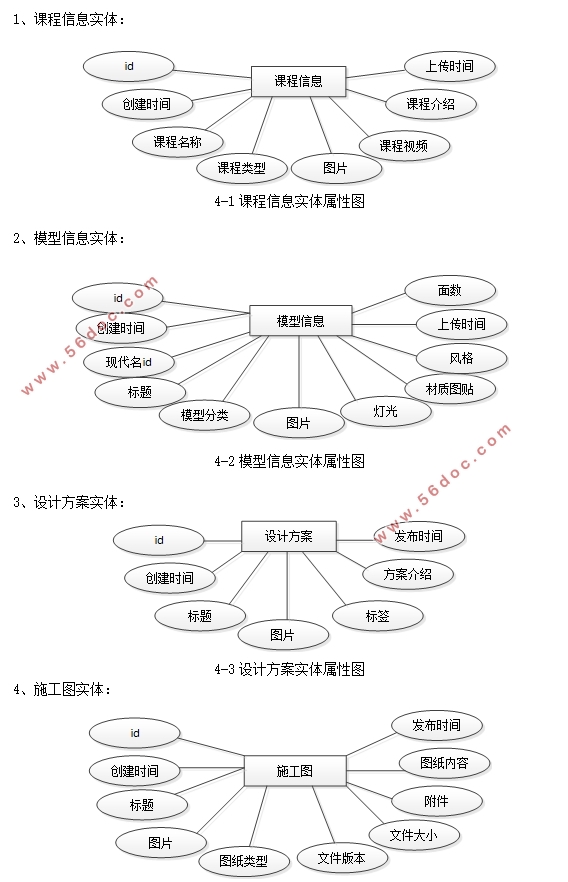前端网页设计室内设计咨询网站的设计(MySQL)