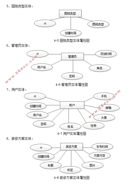 前端网页设计室内设计咨询网站的设计(MySQL)