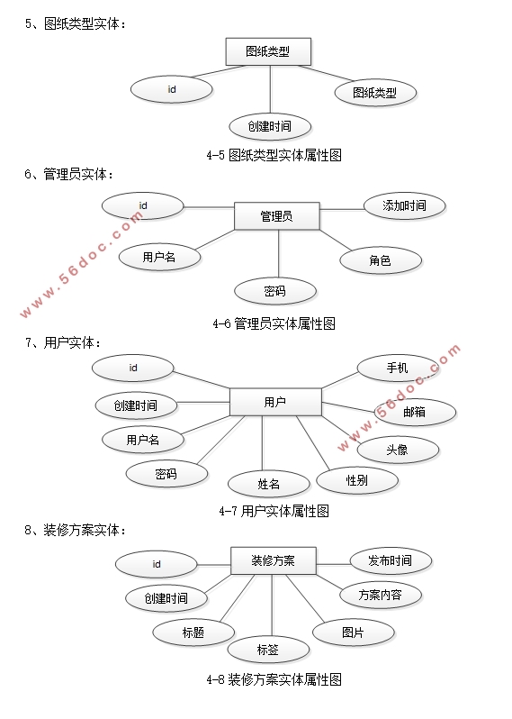 ǰҳѯվ(MySQL)