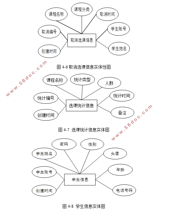 学生选课系统的设计(Servlet,MySQL)
