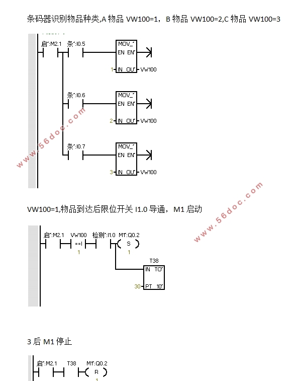 PLCϷּϵͳ(PLCͼ,PLC)