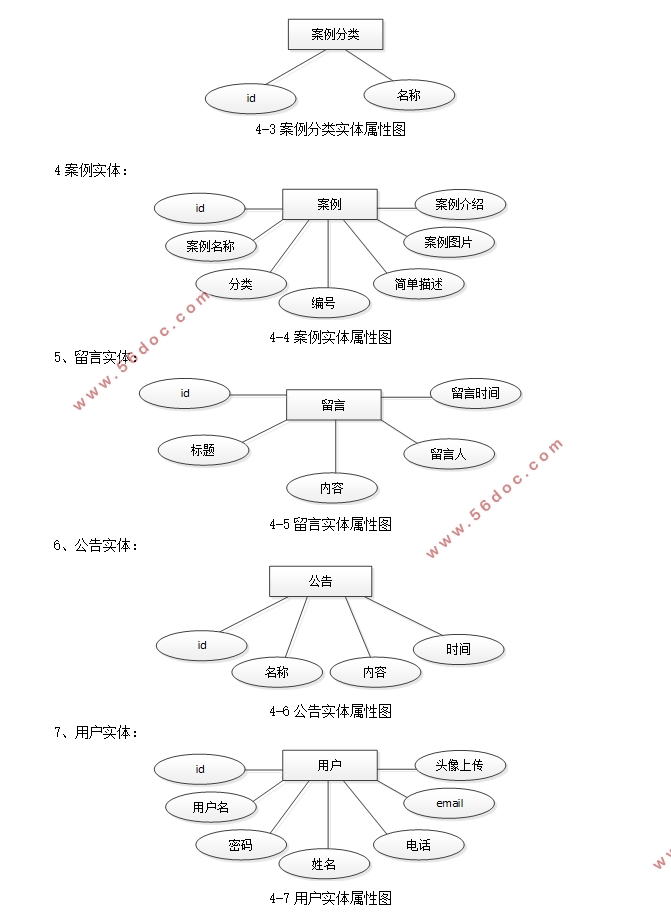 кװ޹˾ҵվ뿪(PHP,MySQL)