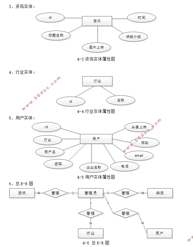 վʵ(PHP,MySQL)