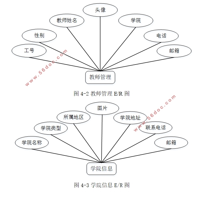 ѧϵͳʵ(MySQL)