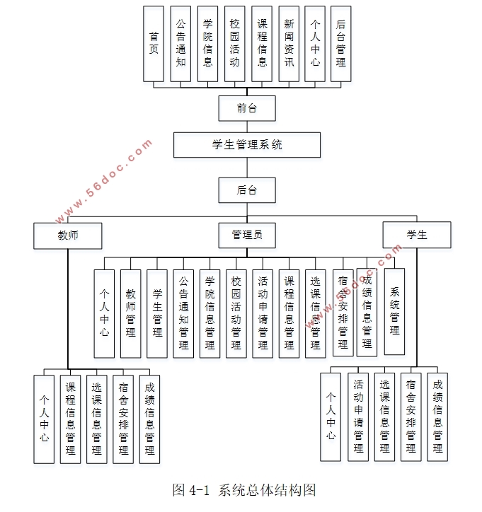 ѧϵͳʵ(MySQL)