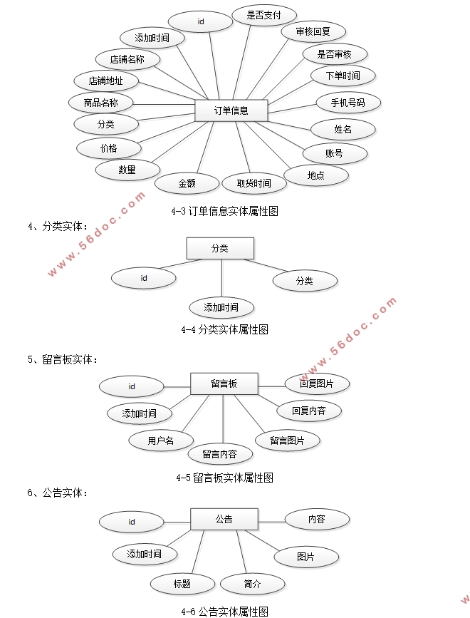 ͵ϵͳʵ(Javaweb,SSM,MySQL)