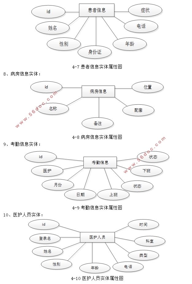 ʽԱϵͳʵ(SSM,MySQL)