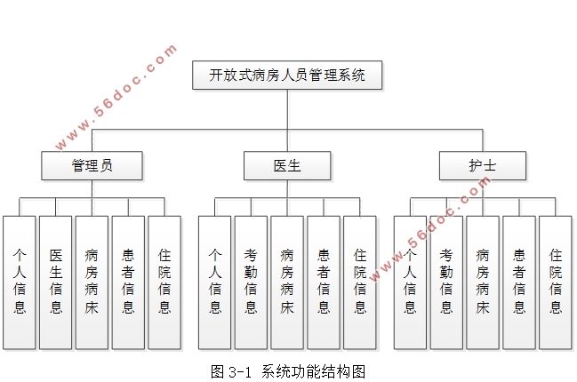 ʽԱϵͳʵ(SSM,MySQL)