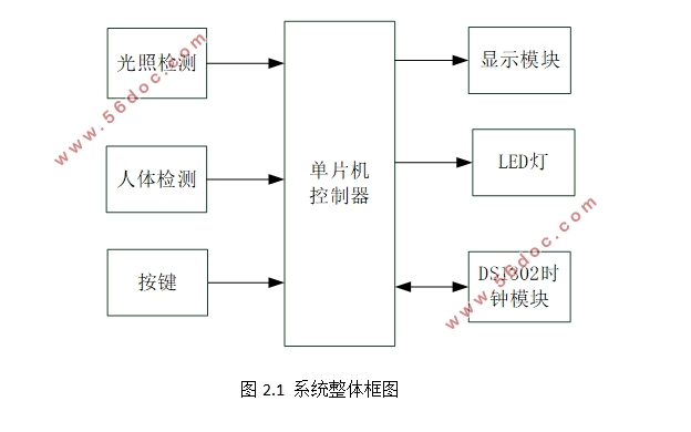 基于单片机的自动亮度路灯设计(含电路原理图,程序代码)