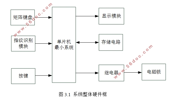 智能电子锁防盗报警系统的设计(含电路原理图,PCB图,程序代码)