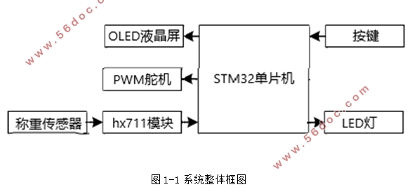 基于STM32单片机的电子秤控制系统设计—A/D转换系统及OLED显示屏软件编程