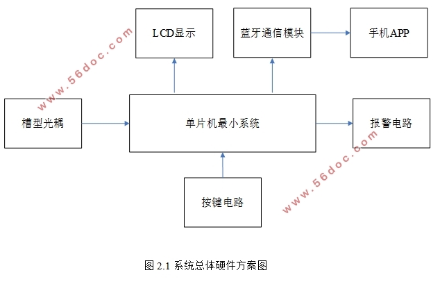 基于单片机的点滴输液报警系统设计(含电路原理图,程序代码)