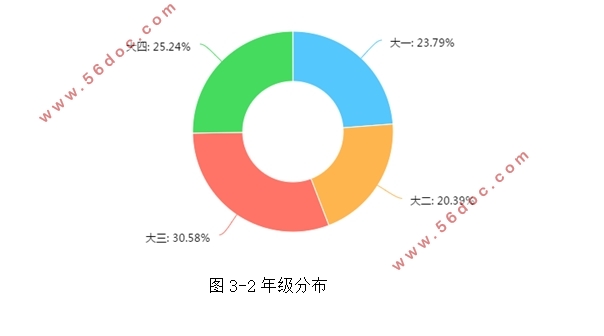 ѧԱû(ʾ)