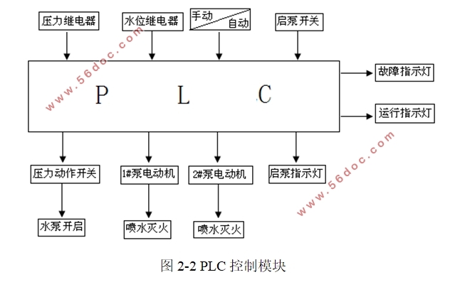 ĳСˮϵͳ(S7-200)(CADͼ)