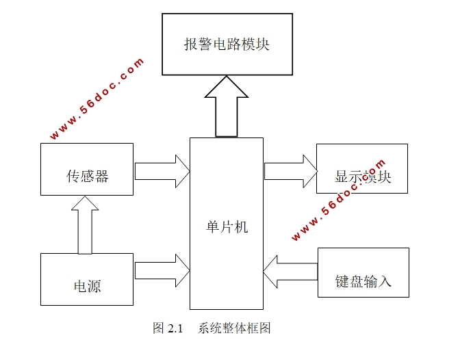 基于单片机的停车场车位管理系统设计