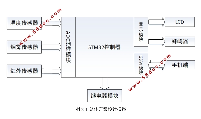 STM32ļҾӰϵͳ