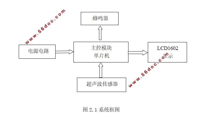 超声波倒车雷达设计