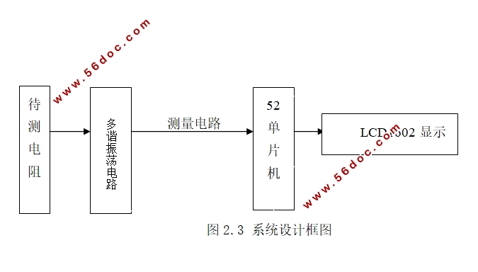 简易自动电阻测试仪的设计