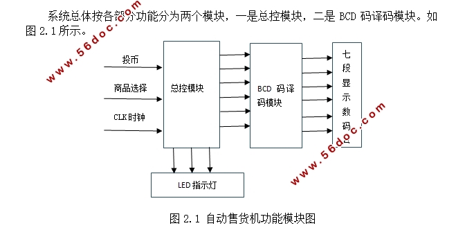 基于EDA的自动售货机设计