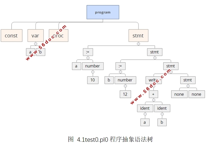 基于Yacc的编译器设计与实现(Python,Pycharm)