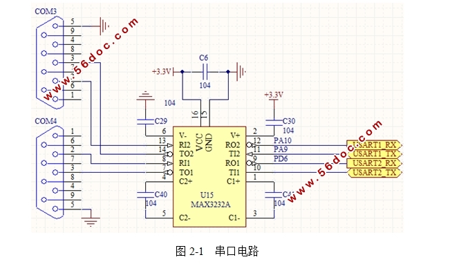 基于LWIP的串口与以太网协议转换器的设计