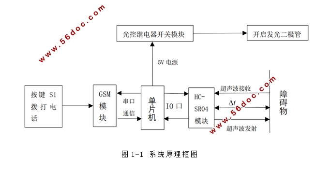 盲人光电导盲系统研究与制作