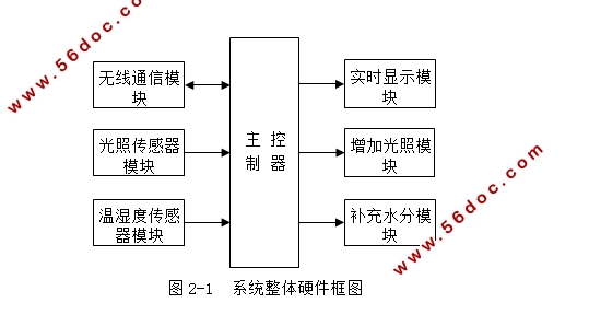 STM32ժϵͳ