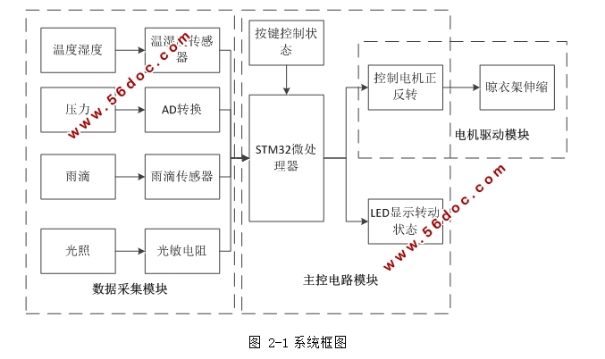 STM32¼ϵͳ