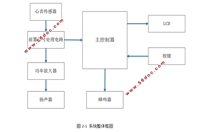 STM32ĵ