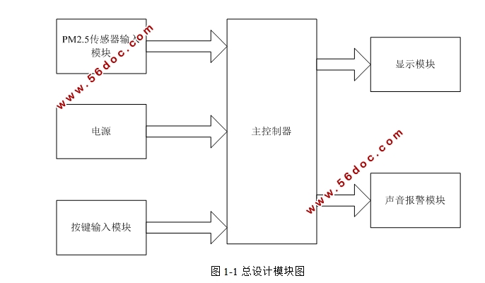 STM32Ŀ(ԭͼ,,¼)