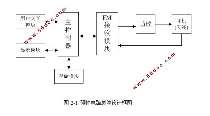 STM32(,¼)