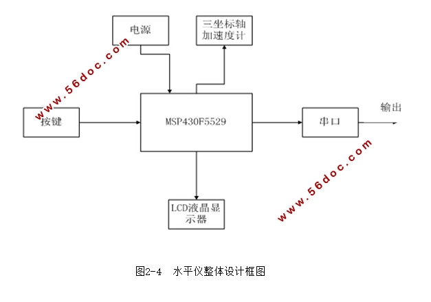 基于MSP430单片机的水平仪设计
