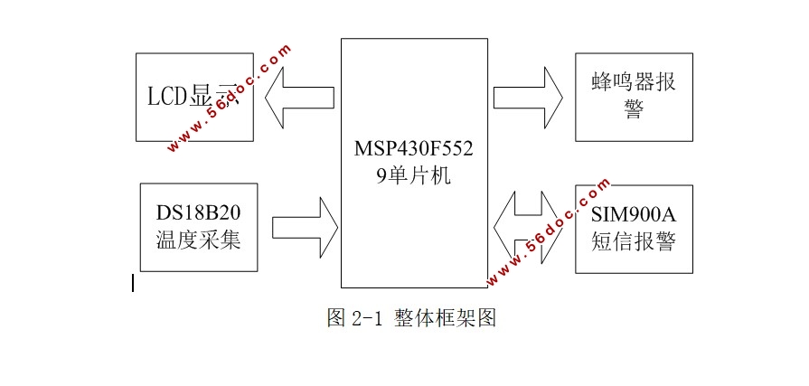 基于MSP430单片机的温度采集和发送模块设计