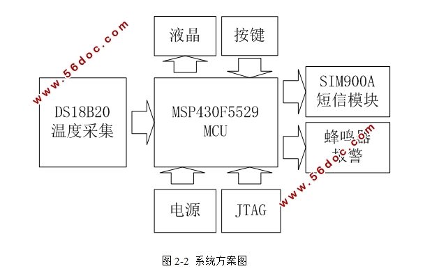 MSP430Ƭ¶Ȳ뷢ģ