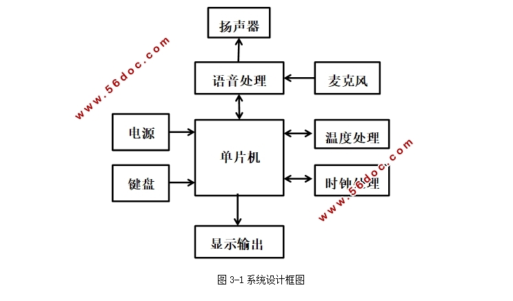 基于STC单片机的音调变换系统设计