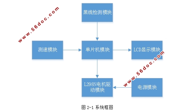 基于单片机的自动往返小车设计