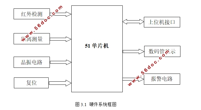 基于单片机的红外监控报警系统设计