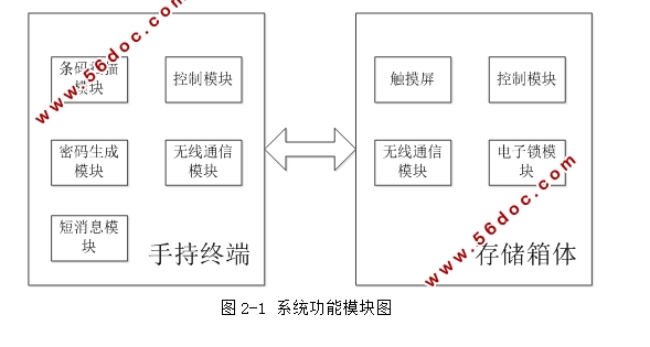 智能投递系统的设计