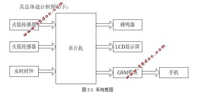 GSM鱨ϵͳ