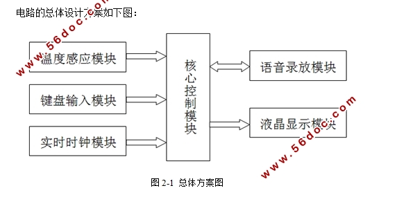 简易公交车报站系统设计