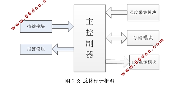 水温测量电路的设计