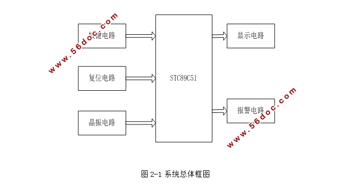 篮球比赛电子计时计分系统设计