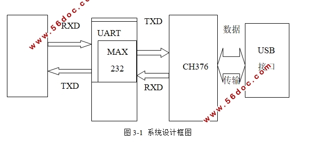 基于FPGA的多功能串行通信测试系统设计