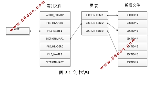 海量小文件存储的优化