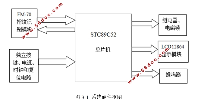 基于单片机的指纹门禁系统的设计